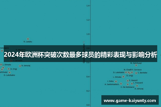 2024年欧洲杯突破次数最多球员的精彩表现与影响分析