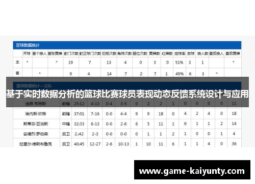 基于实时数据分析的篮球比赛球员表现动态反馈系统设计与应用