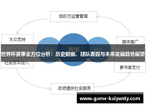 世界杯赛事全方位分析：历史数据、球队表现与未来发展趋势展望