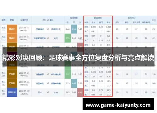 精彩对决回顾：足球赛事全方位复盘分析与亮点解读