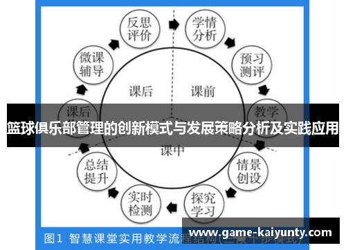 篮球俱乐部管理的创新模式与发展策略分析及实践应用