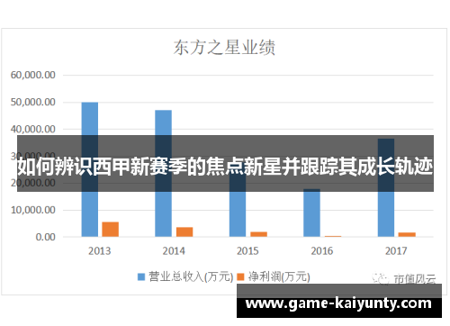如何辨识西甲新赛季的焦点新星并跟踪其成长轨迹