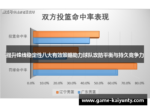 提升锋线稳定性八大有效策略助力球队攻防平衡与持久竞争力