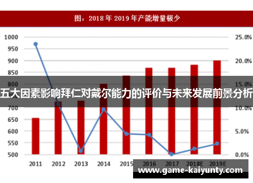 五大因素影响拜仁对戴尔能力的评价与未来发展前景分析
