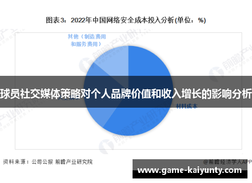 球员社交媒体策略对个人品牌价值和收入增长的影响分析 球员社交媒体策略对个人品牌价值和收入增长的影响分析