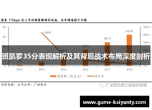 班凯罗35分表现解析及其背后战术布局深度剖析
