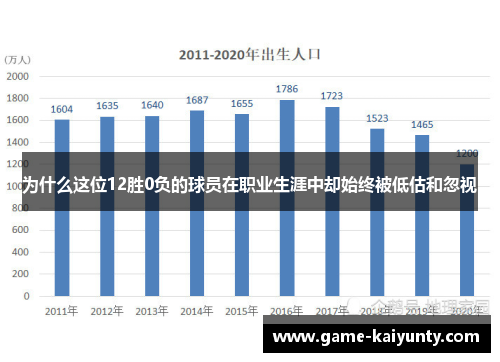 为什么这位12胜0负的球员在职业生涯中却始终被低估和忽视