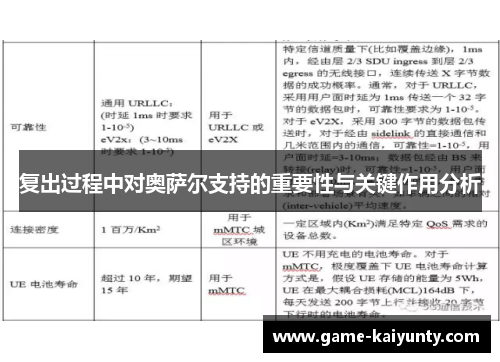 复出过程中对奥萨尔支持的重要性与关键作用分析