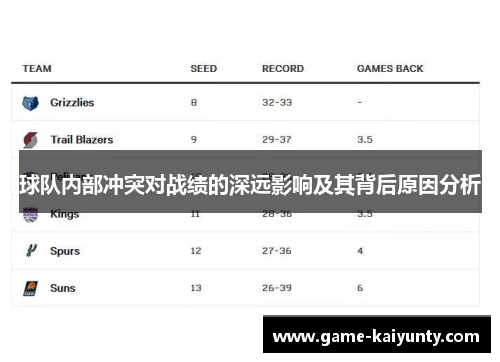 球队内部冲突对战绩的深远影响及其背后原因分析