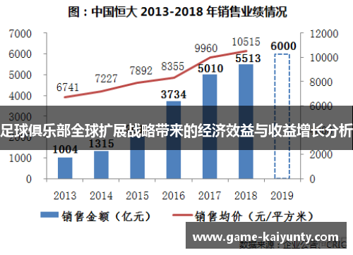 足球俱乐部全球扩展战略带来的经济效益与收益增长分析