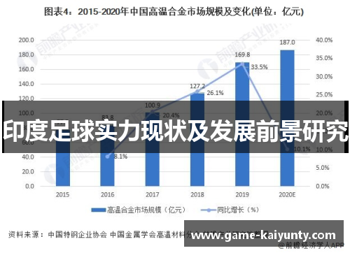 印度足球实力现状及发展前景研究